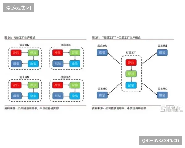 正从半自动化制播转向全智能化集成系统 降低人为误差